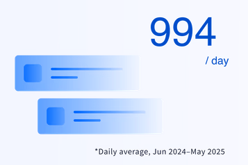 994 a day *Daily average, June 2024 to May 2025
