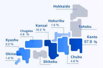 Hokkaido, Tohoku, Kanto 67.8%, Hokuriku 1.6%, Chubu 4.8%, Kansai 16.2%, Chugoku 4.8%, Shikoku, Kyushu 3.2%, Okinawa 1.6%